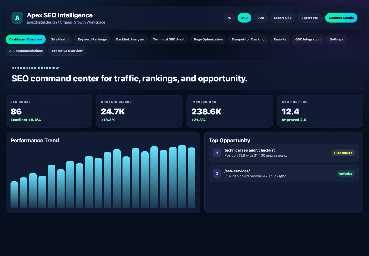 Dashboard Overview