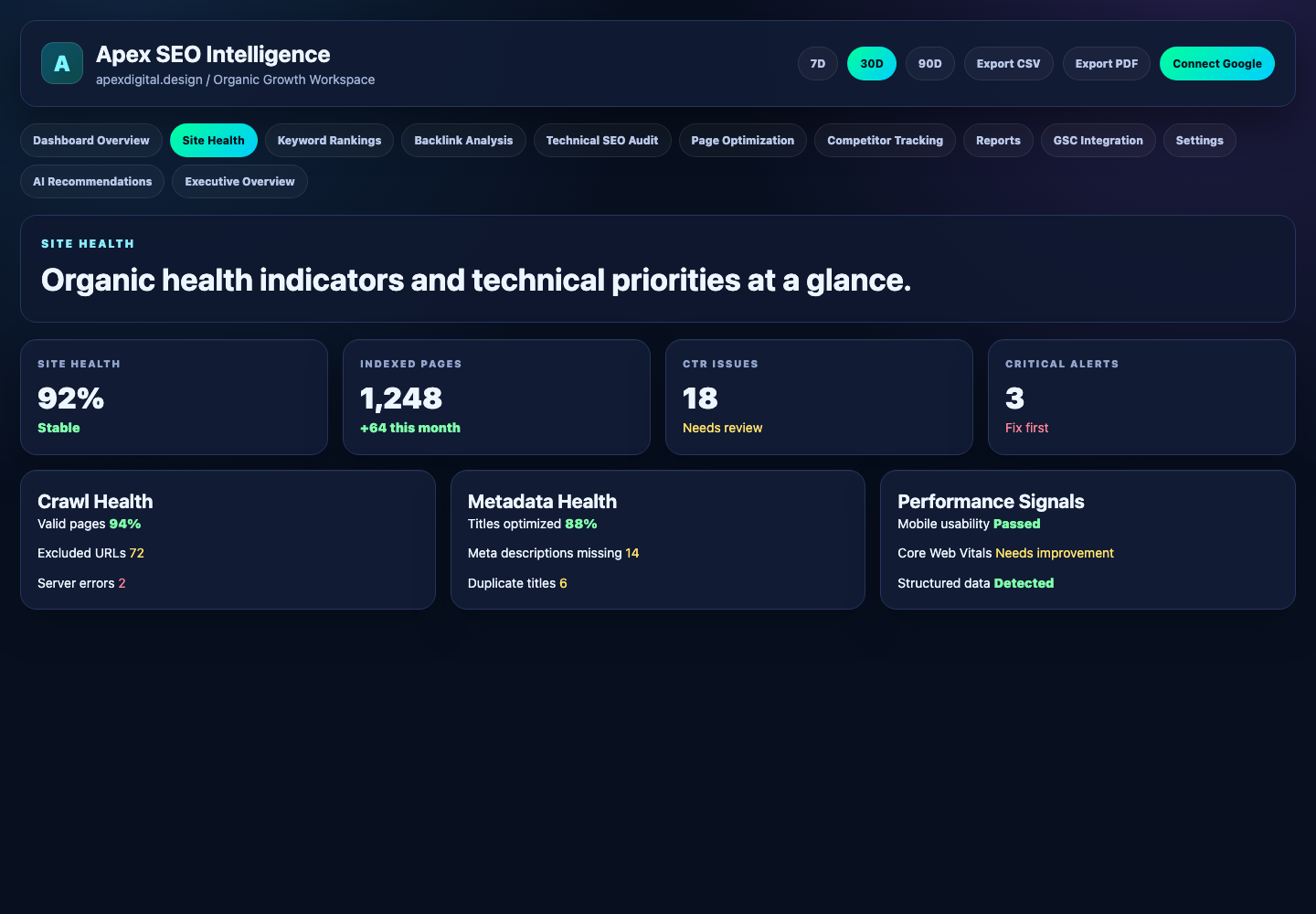 Site Health