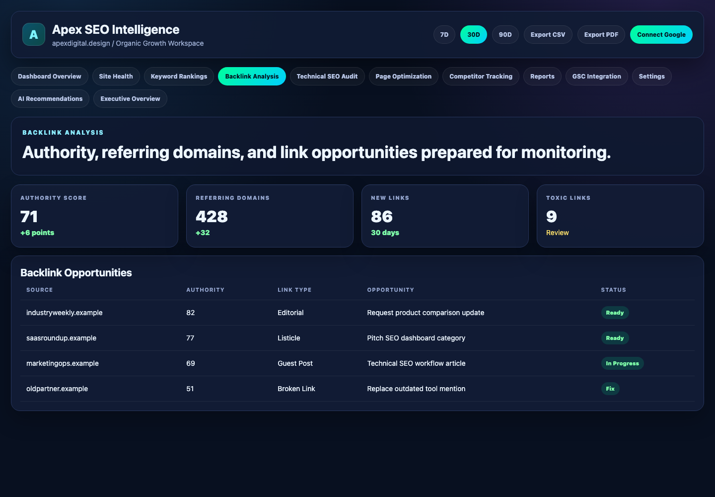 Backlink Analysis
