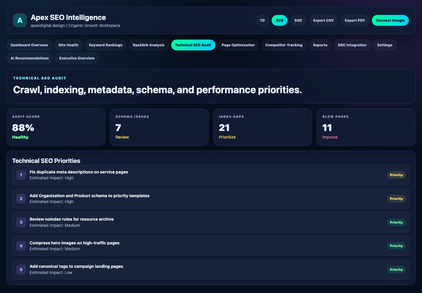 Technical SEO Audit