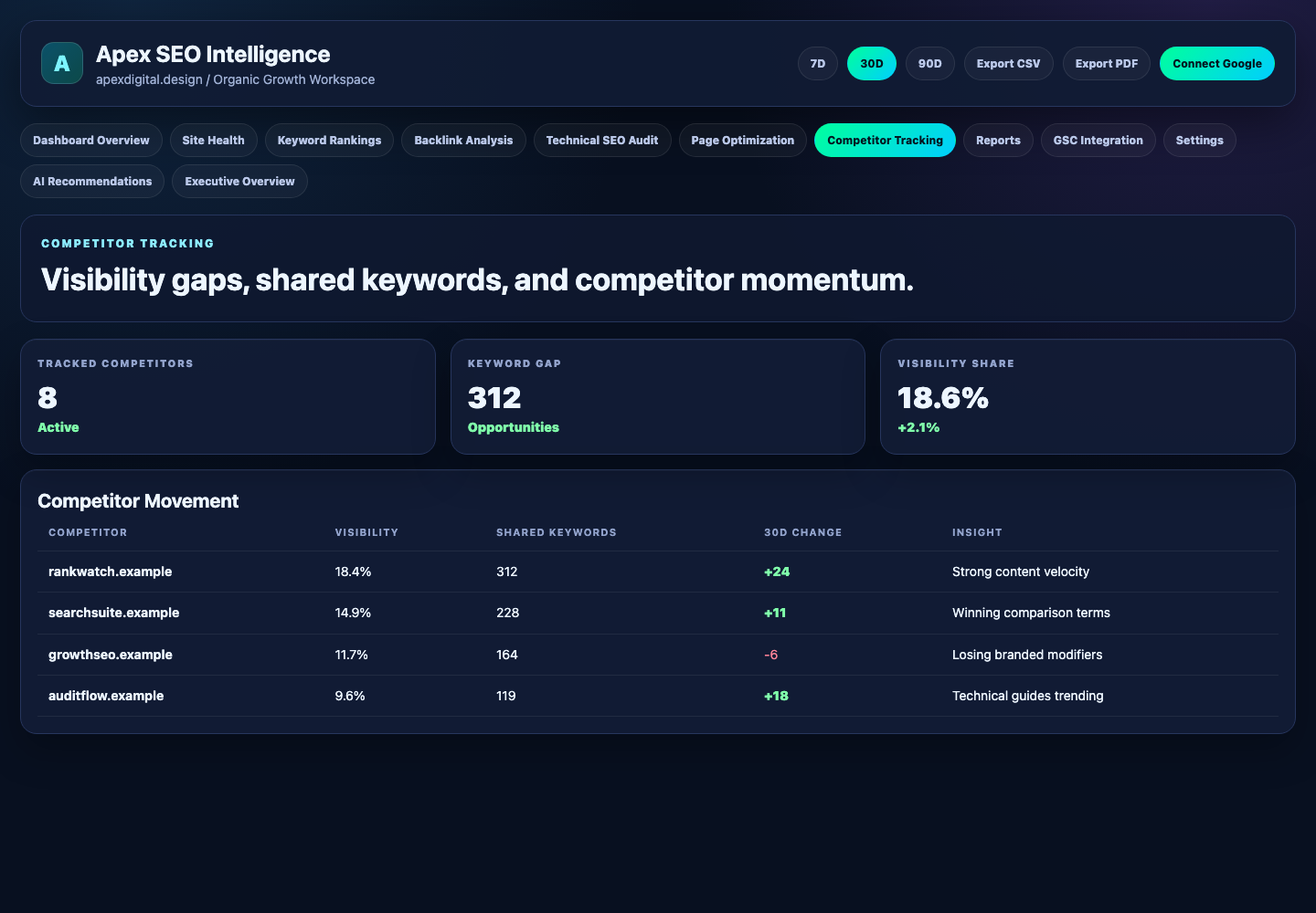Competitor Tracking