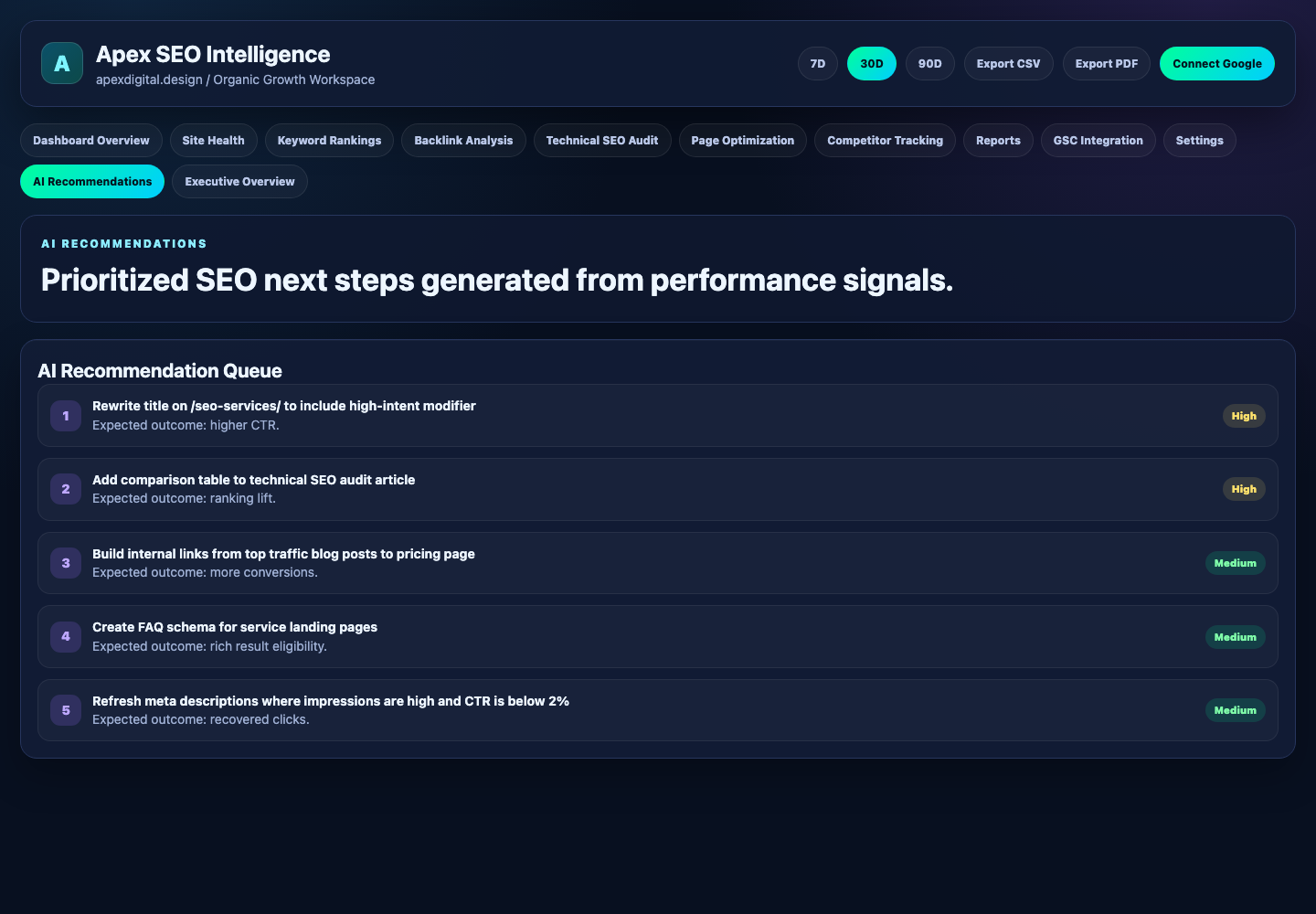 AI Recommendations