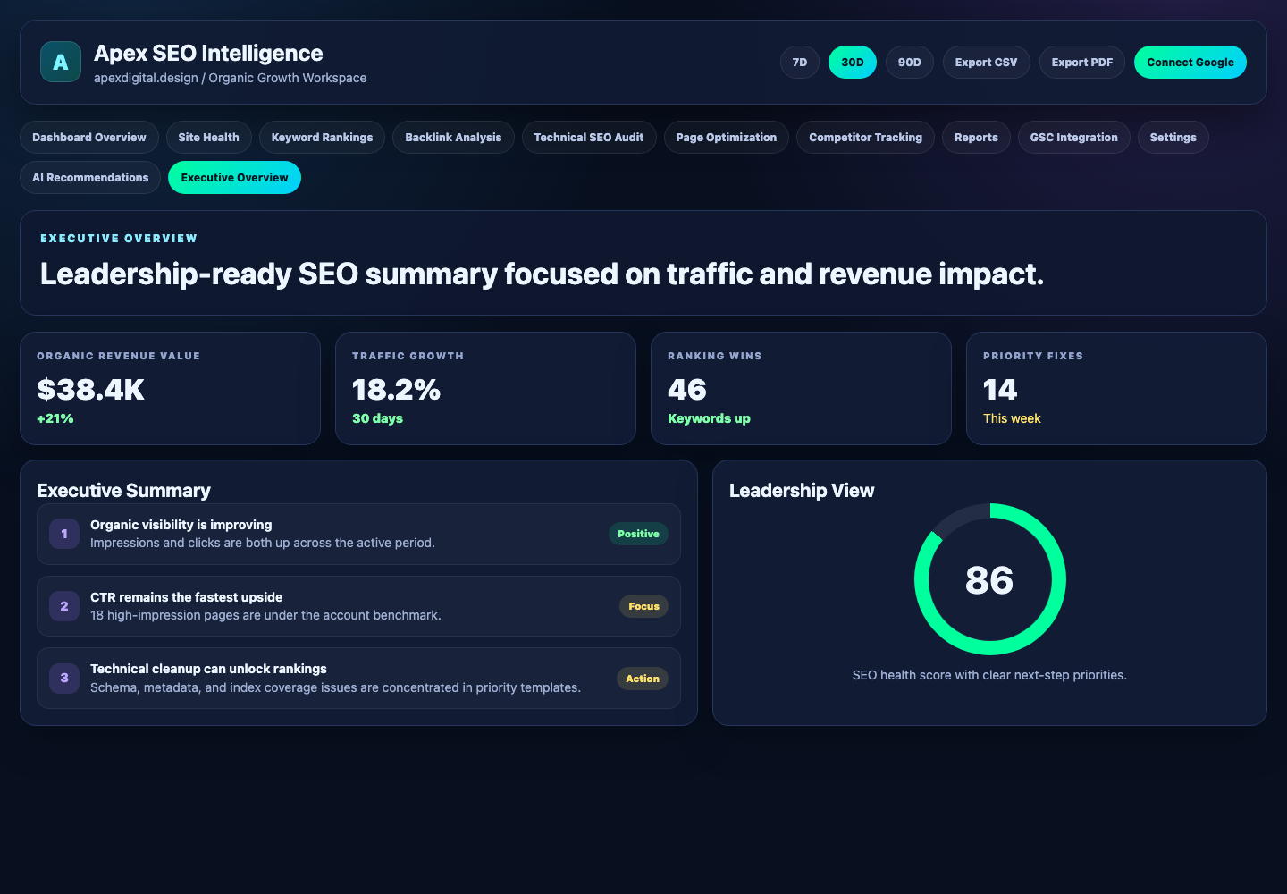 Executive Overview